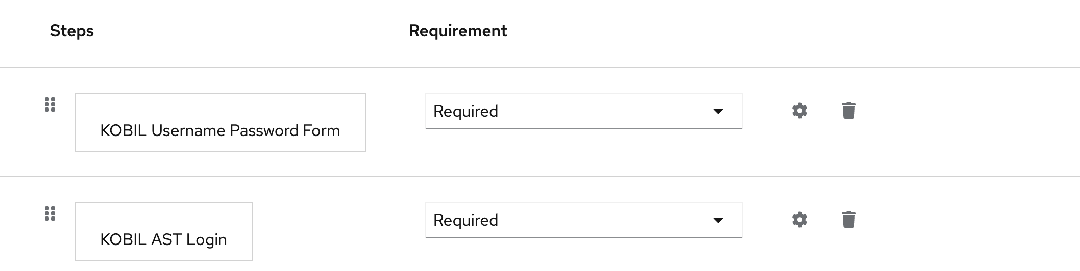 AST Login